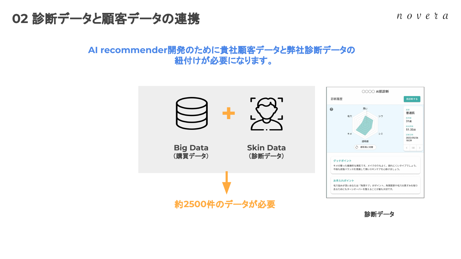 必要なデータ量