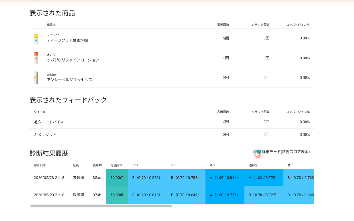 精密スコア表示の例