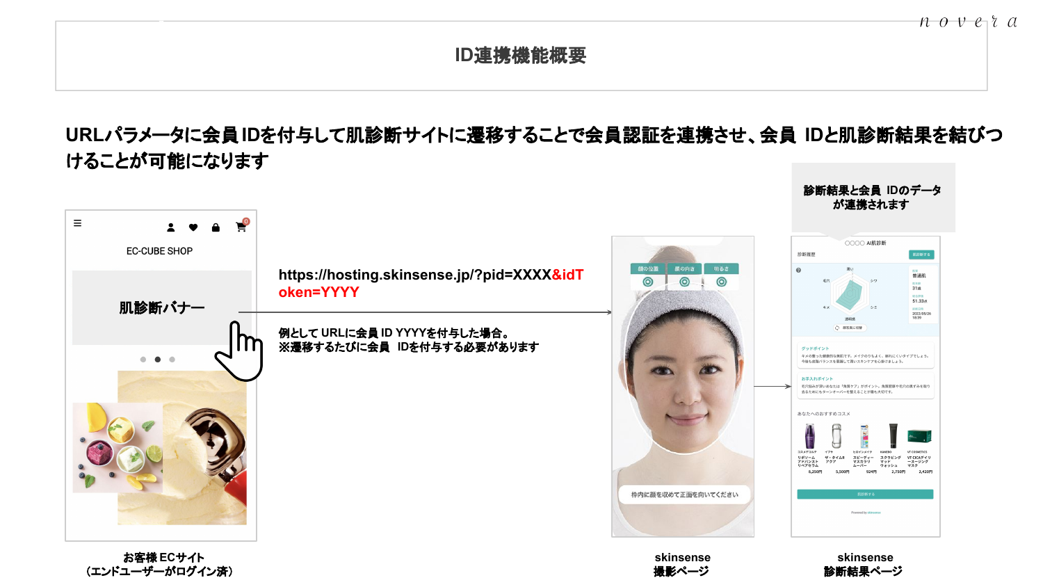 ID連携機能概要